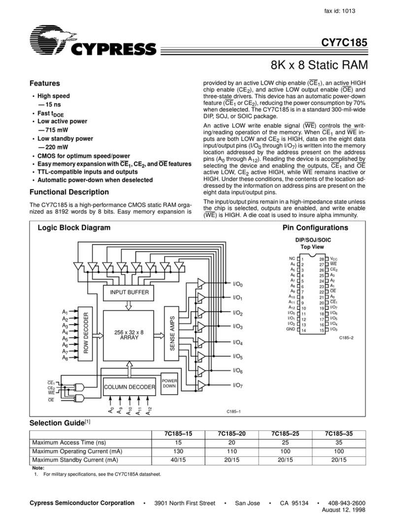 Cypress Semiconductor CY7C185 Specification sheet