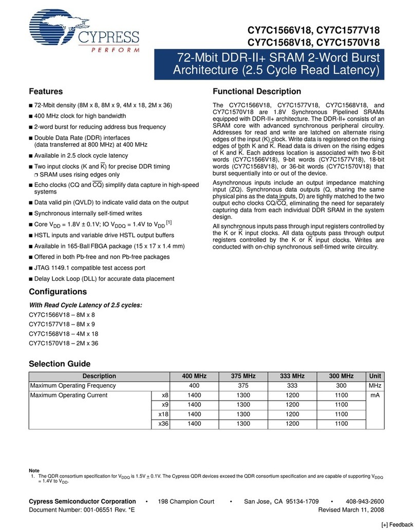 Cypress Semiconductor CY7C1566V18 User manual Cypress Semiconductor CY7C1566V18 User manual