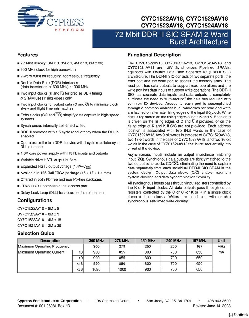 Cypress Semiconductor CY7C1522AV18 User manual