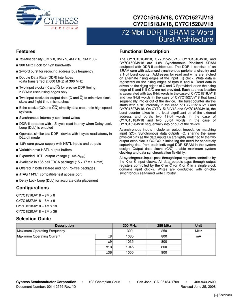 Cypress Semiconductor CY7C1516JV18 User manual