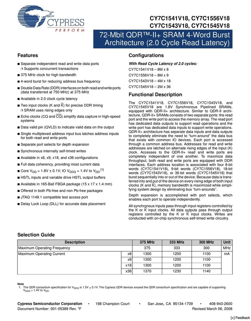 Cypress Semiconductor CY7C1543V18 User manual