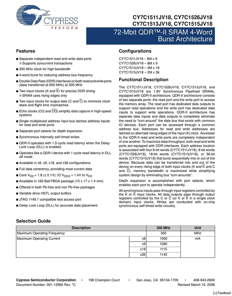 Cypress Semiconductor CY7C1511JV18 User manual
