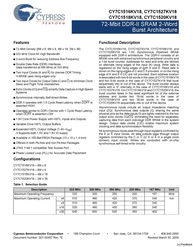 Cypress Semiconductor CY7C1516KV18 User manual