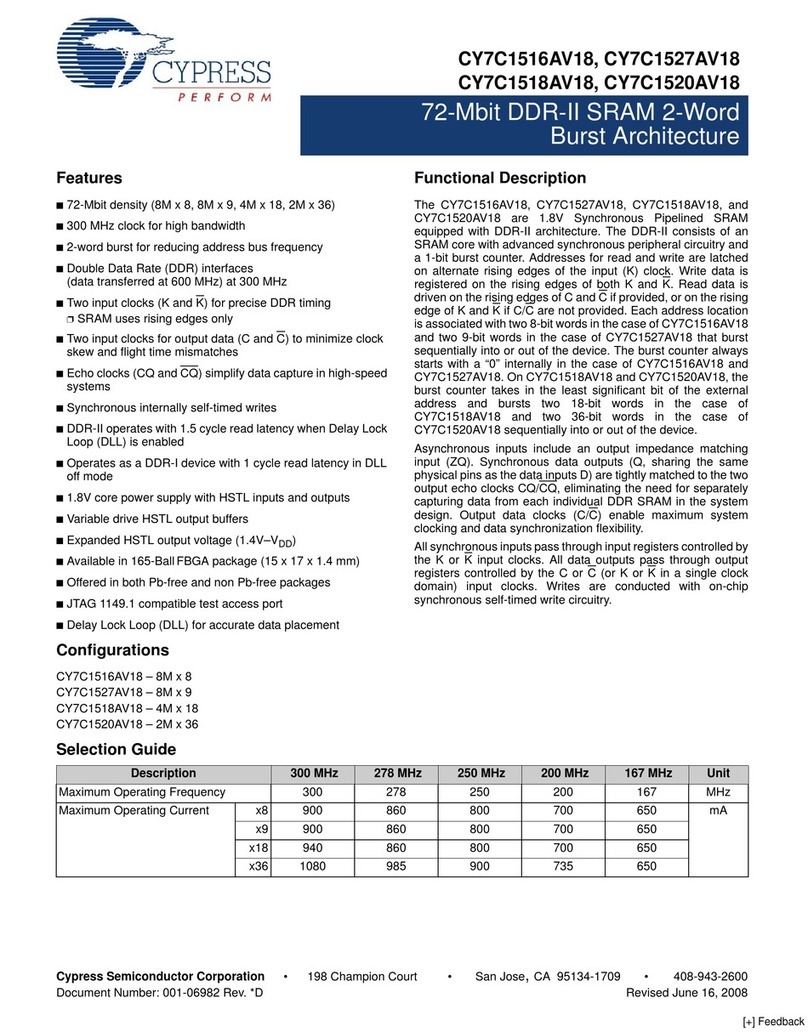 Cypress Semiconductor CY7C1516AV18 User manual