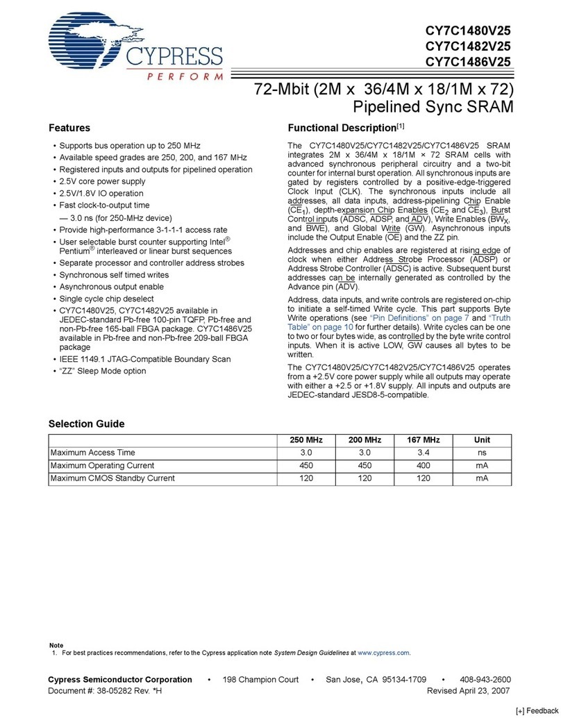 Cypress Semiconductor CY7C1480V25 User manual