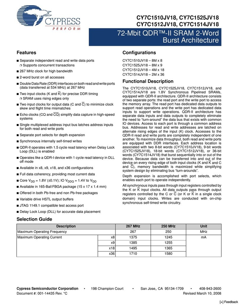 Cypress Semiconductor CY7C1510JV18 User manual