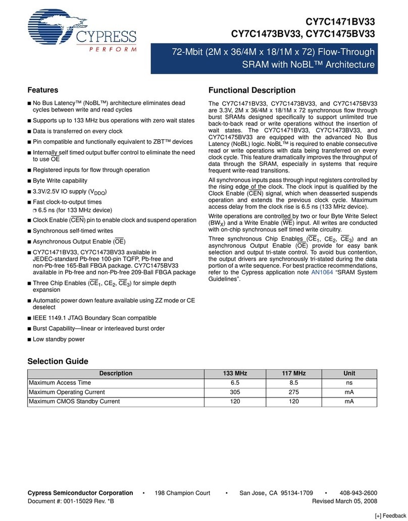 Cypress Semiconductor CY7C1471BV33 User manual