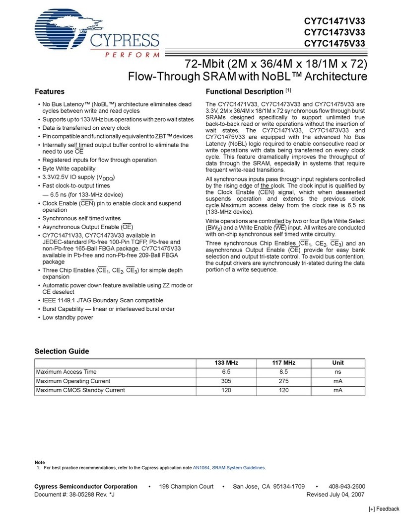 Cypress Semiconductor CY7C1471V33 User manual