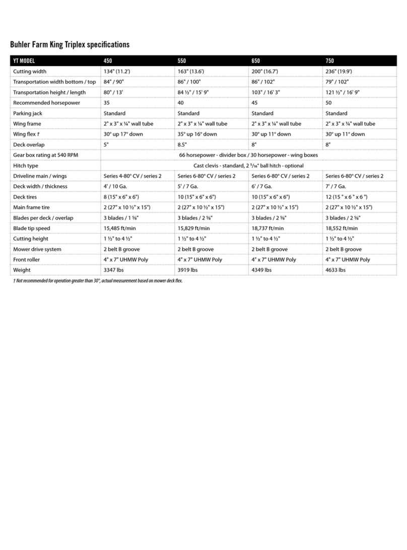 Buhler 450 Specification sheet