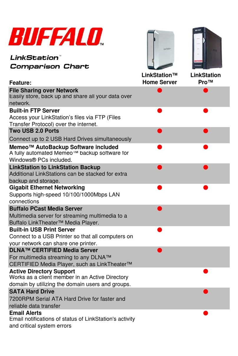 Buffalo LinkStation Pro User manual Buffalo LinkStation Pro User manual