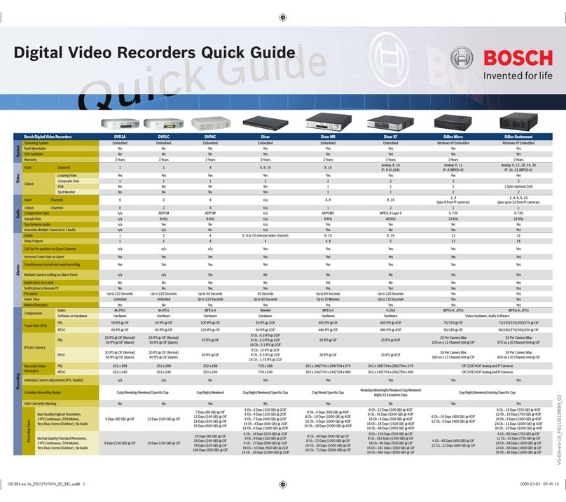 Bosch DVR1A Series User manual