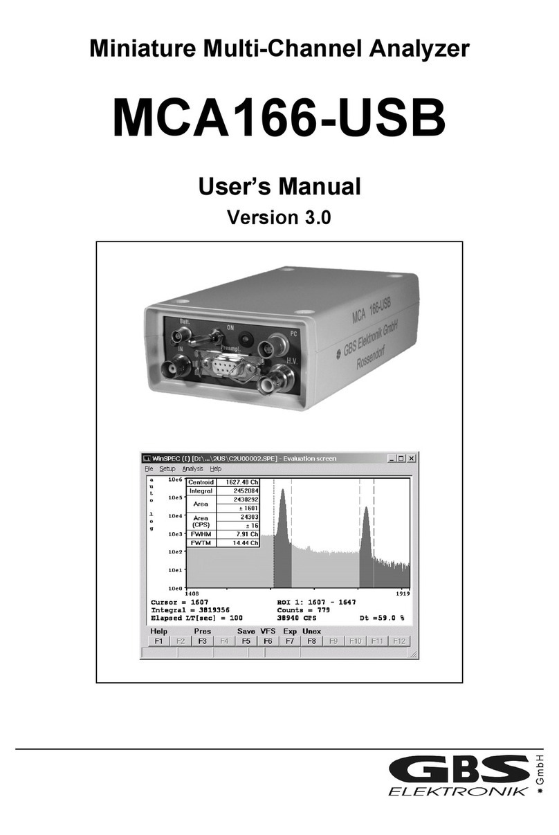 GBS Elektronik MCA166-USB user manual GBS Elektronik MCA166-USB user manual
