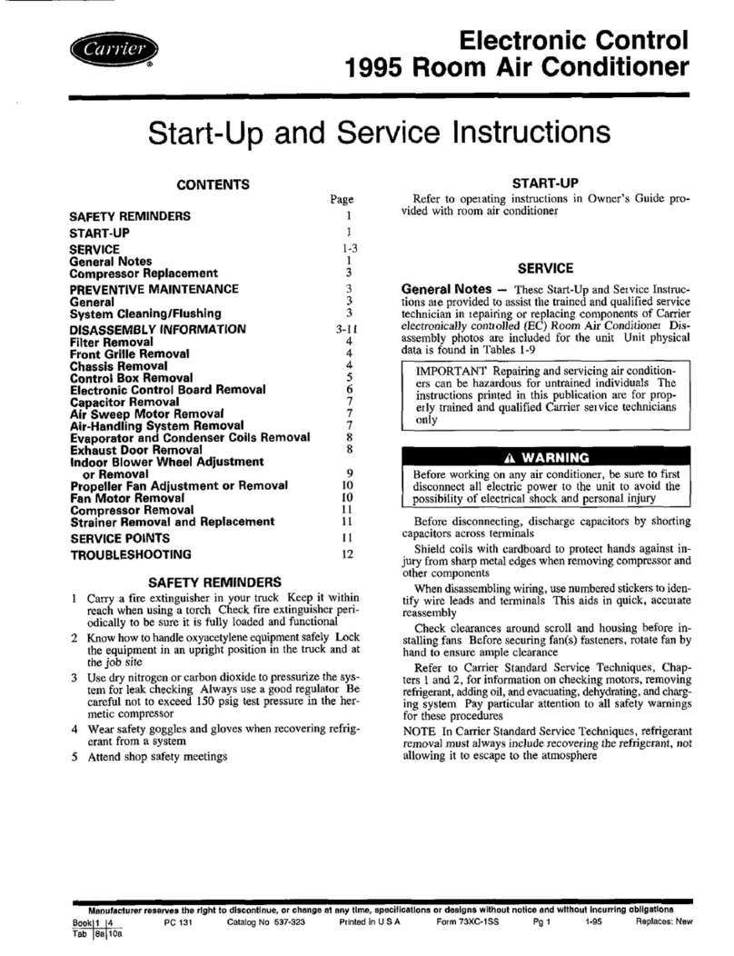 Carrier 1995 Operating instructions