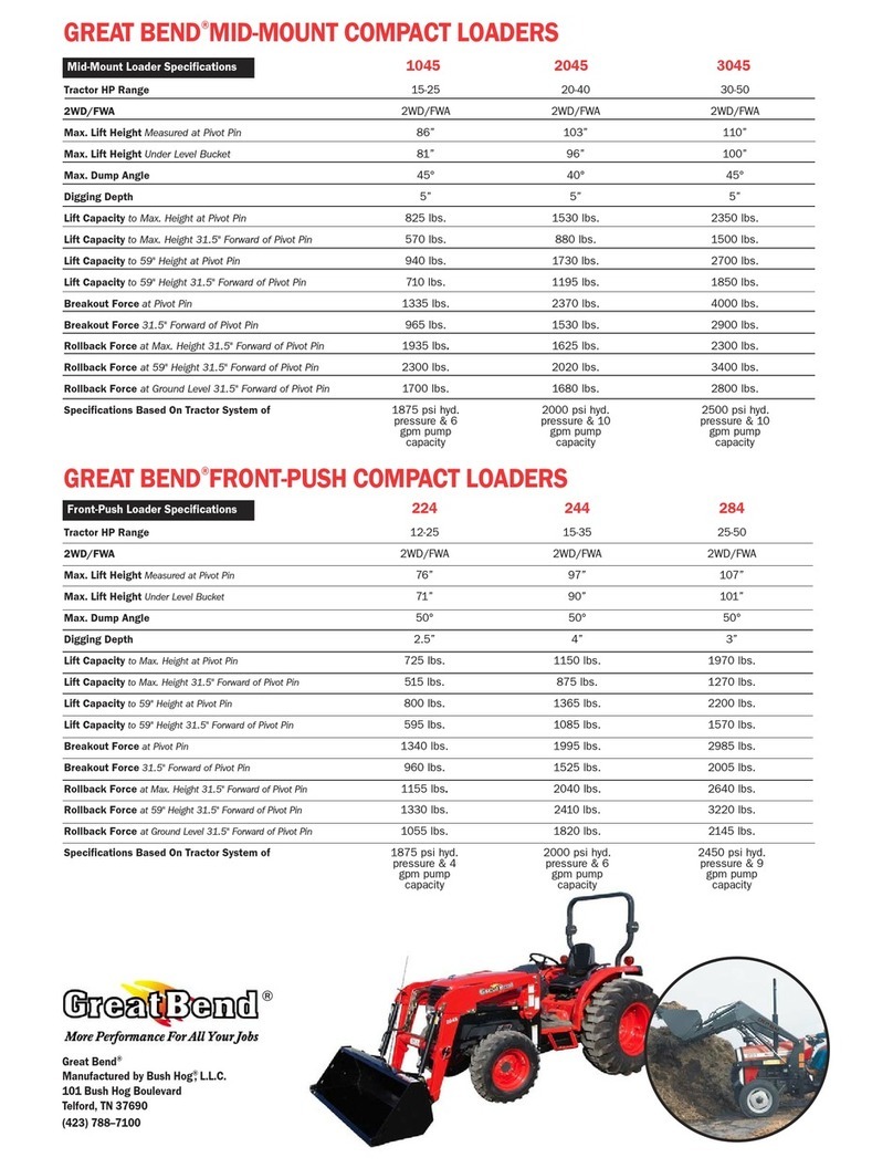 Bush Hog Great Bend 1045 Specifications