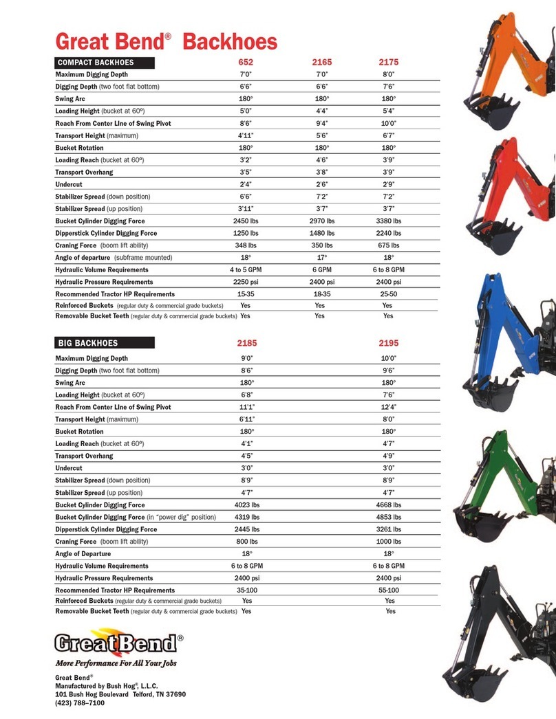 Bush Hog GREAT BEND 2165 Specifications