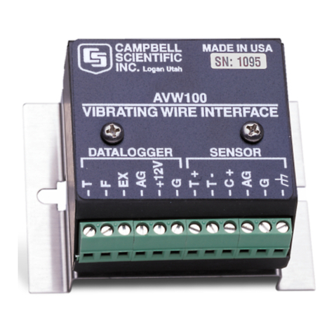 Campbell AVW100 User manual
