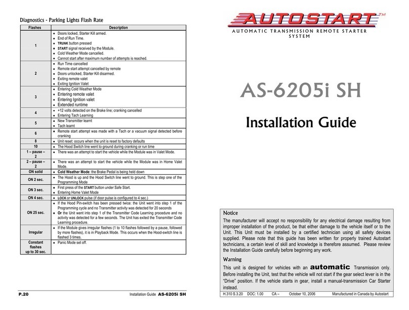 Autostart AS-6205i SH User manual