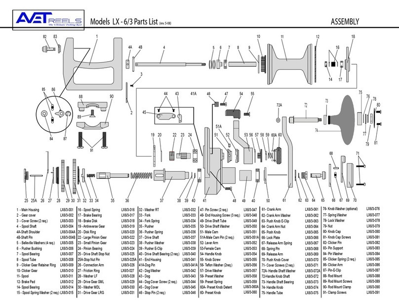 Avet Reels Fishing Reel LX - 6/3 User manual Avet Reels Fishing Reel LX - 6/3 User manual