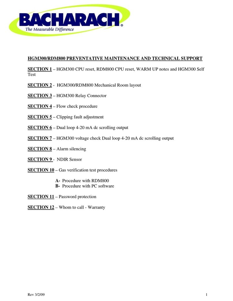 Bacharach HGM300 User manual