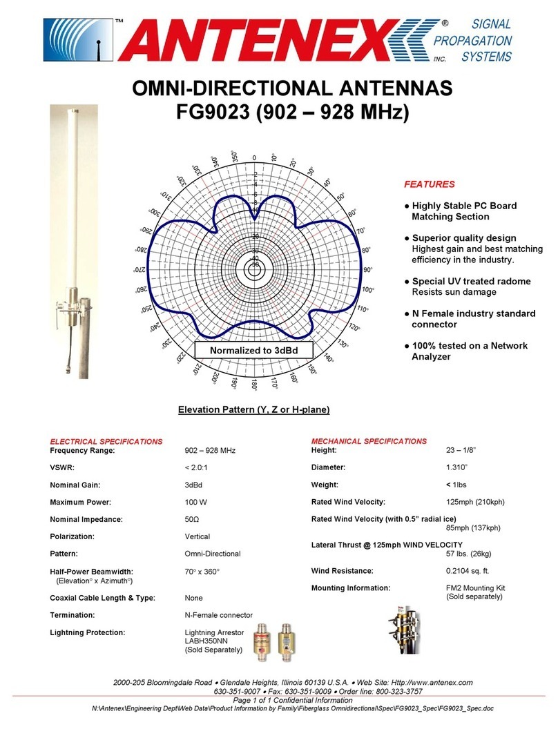 Antenex FG9023 Specification sheet Antenex FG9023 Specification sheet