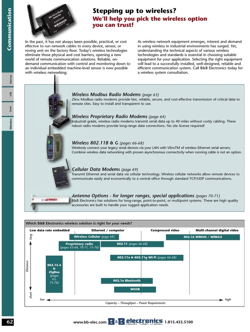 B&B Electronics Modem datasheet