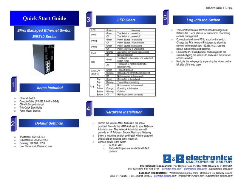 B&B Electronics Elinx EIR510 Series User manual