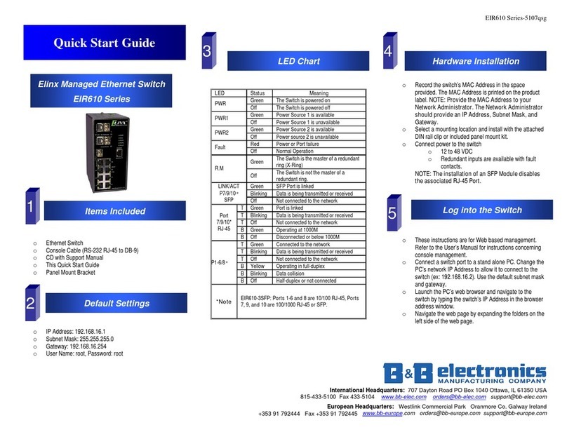B&B Electronics Elinx EIR610 Series User manual