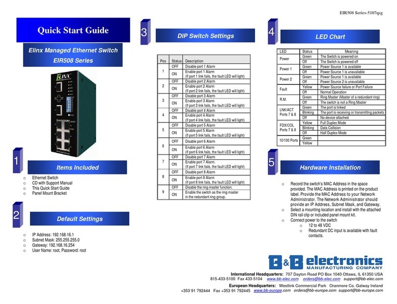 B&B Electronics Elinx EIR508 Series quick start guide
