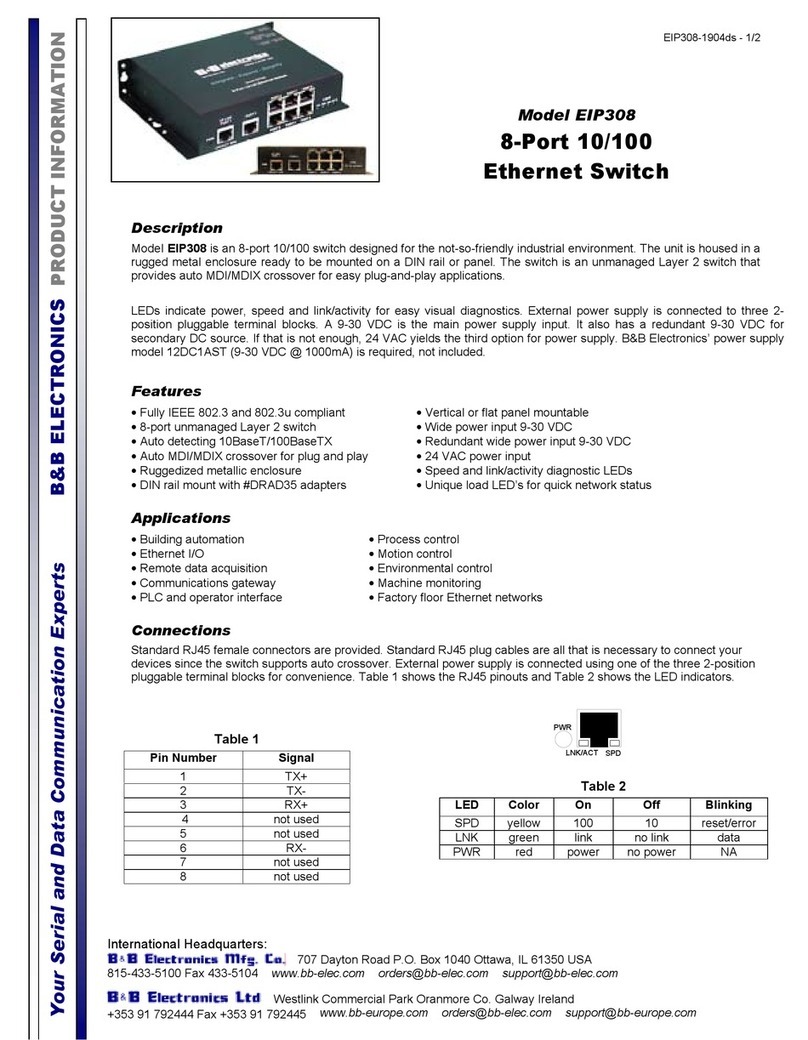 B&B Electronics EIP308 User manual