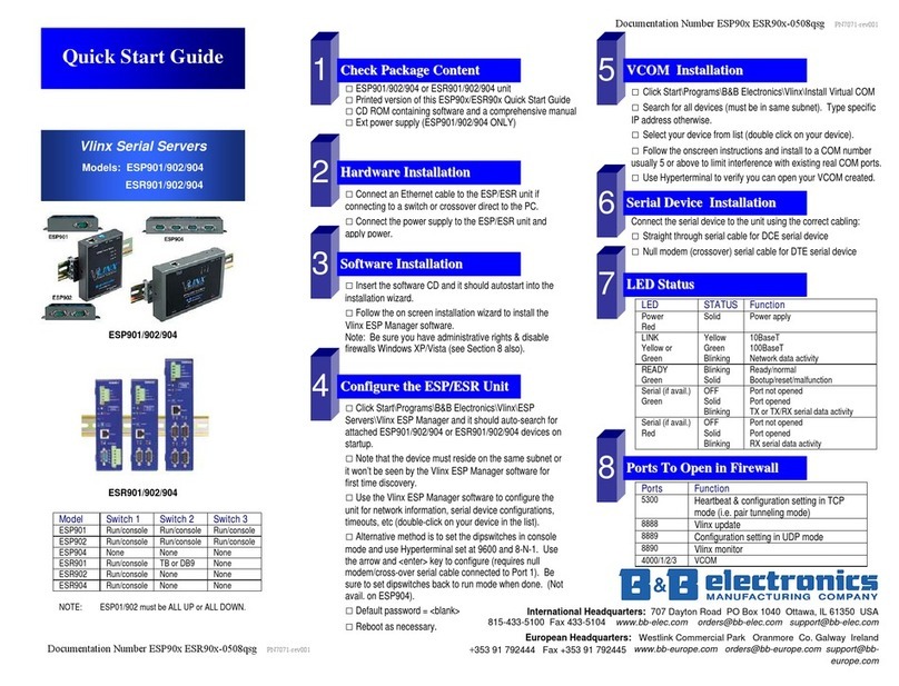 Vlinx ESP901 quick start guide Vlinx ESP901 quick start guide