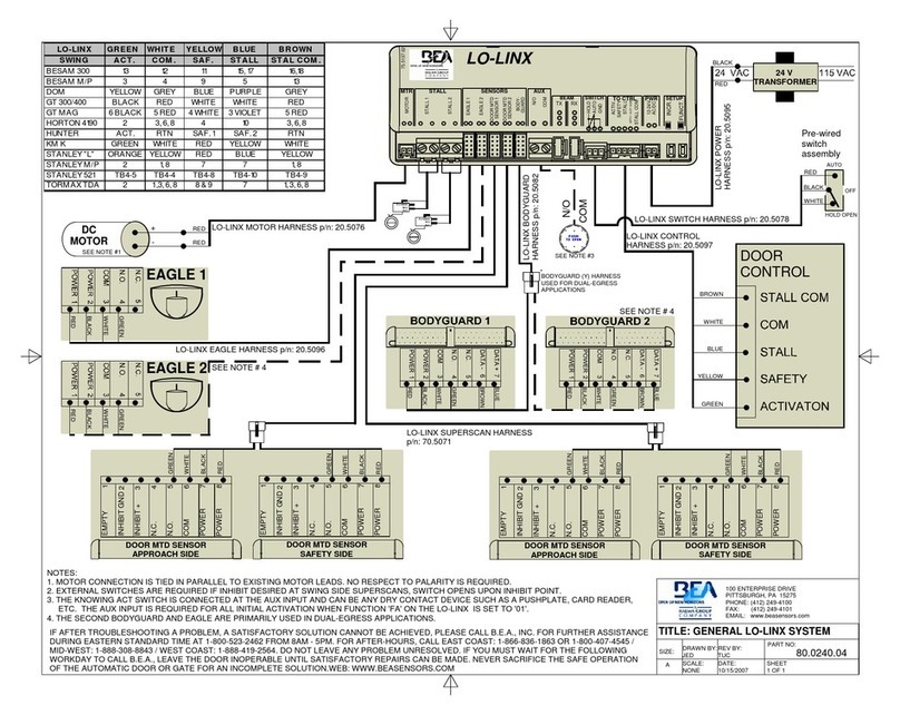 BEA LO Linx 80.0240.04 Quick start guide BEA LO Linx 80.0240.04 Quick start guide