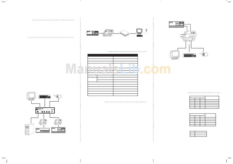 ATEN CV-130 User manual