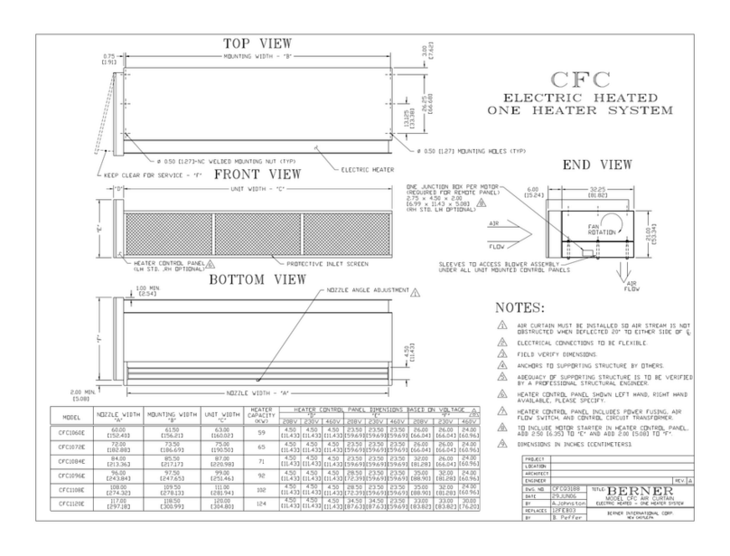 Berner CFC User manual