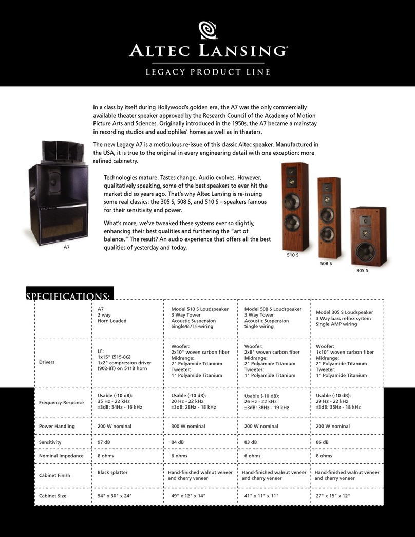 Altec Lansing A7 User manual Altec Lansing A7 User manual