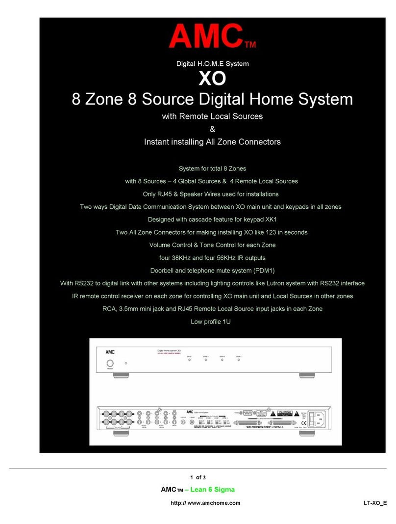 AMC XO User manual