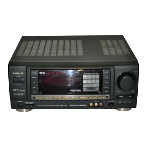 Aiwa AV-X100 User manual