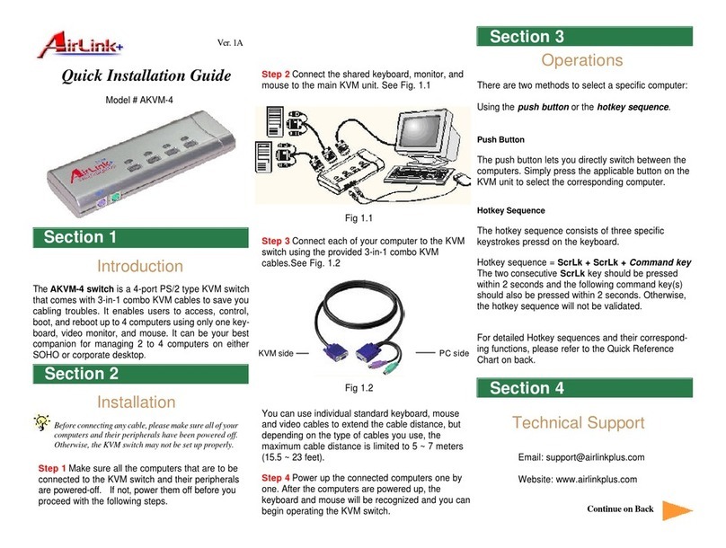 Airlinkplus AKVM-4 Quick installation guide