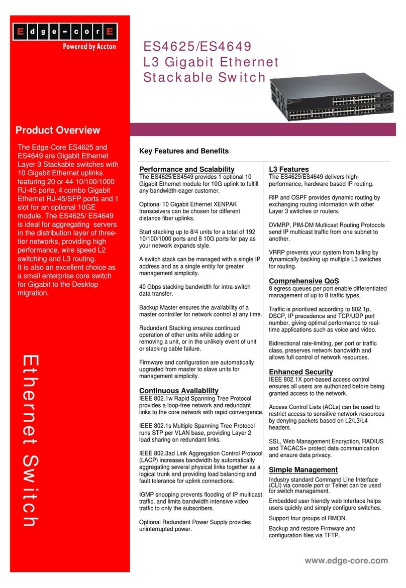 Edge-Core ES4625 User manual Edge-Core ES4625 User manual
