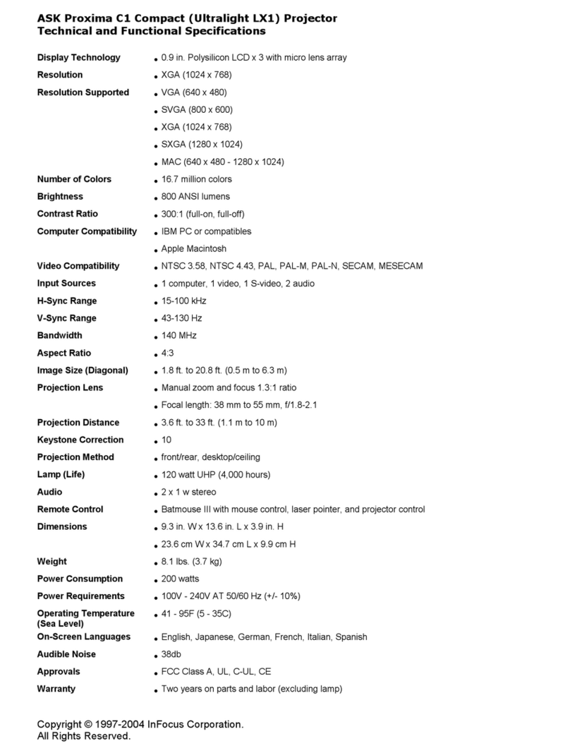 Ask Proxima C1 Compact User manual