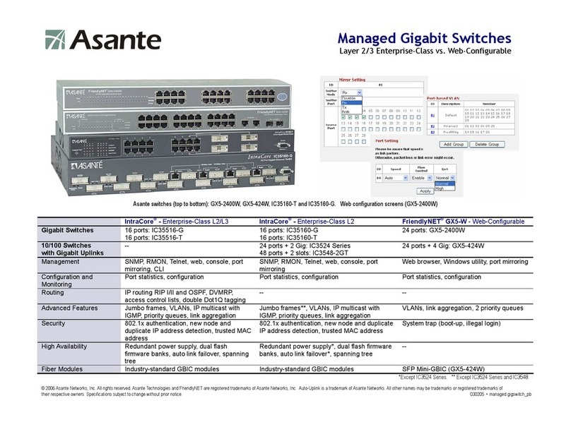 Asante FriendlyNET GX5-2400W Specification sheet