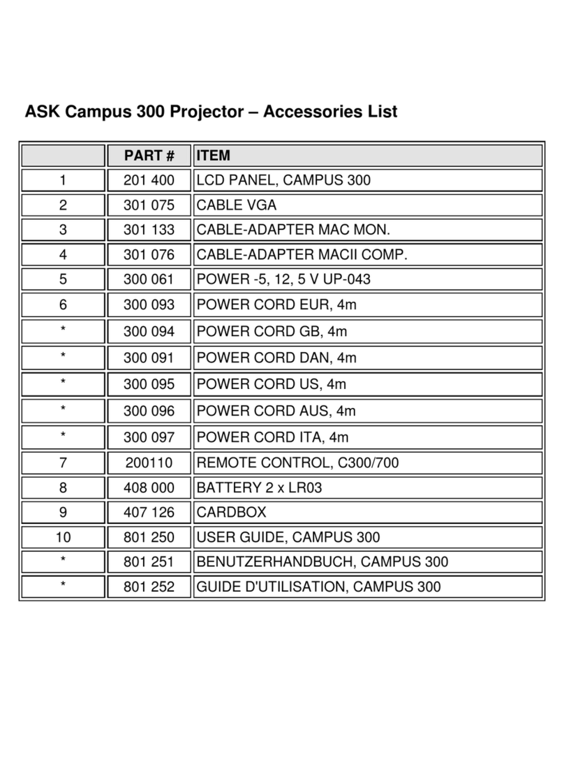 Ask Campus 300 User manual