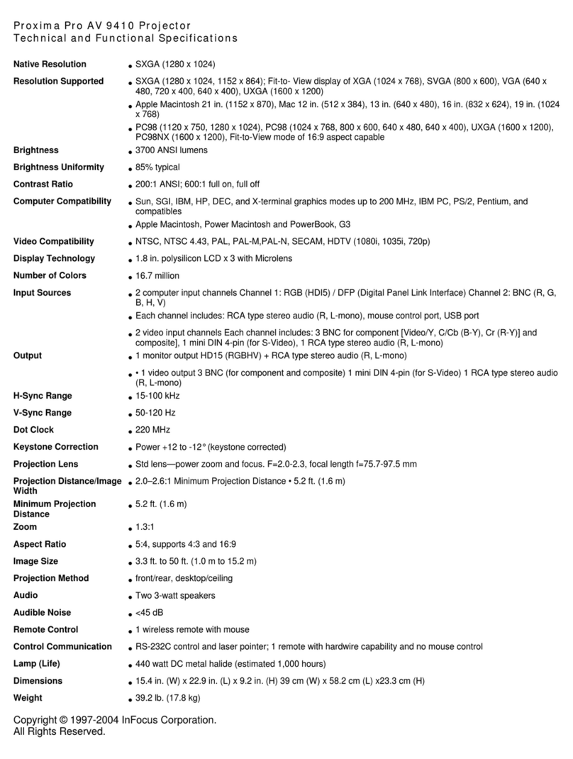 Proxima Pro AV 9410 User manual Proxima Pro AV 9410 User manual