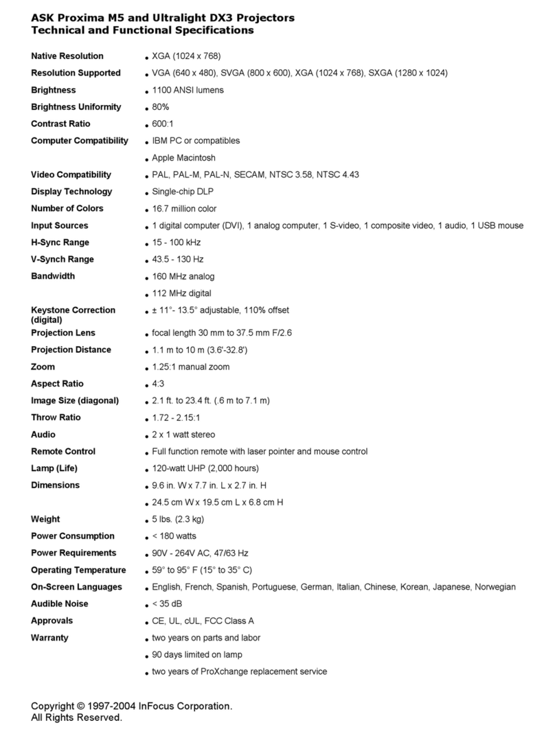 Ask Proxima M5 User manual
