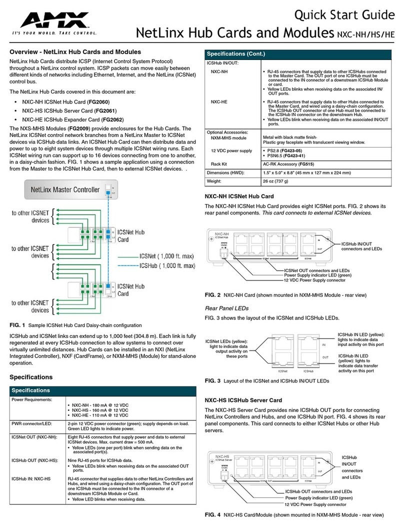 AMX NetLinx Hub Cards and Modules NXC-NH/HS/HE User manual AMX NetLinx Hub Cards and Modules NXC-NH/HS/HE User manual