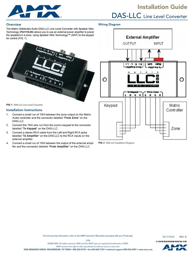 AMX Line Level Converter DAS-LLC User manual AMX Line Level Converter DAS-LLC User manual