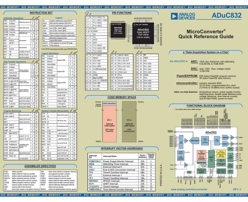 Analog Devices MicroConverter ADuC832 User manual Analog Devices MicroConverter ADuC832 User manual