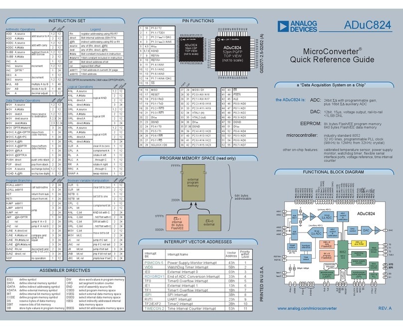 Analog Devices MicroConverter ADuC824 User manual Analog Devices MicroConverter ADuC824 User manual