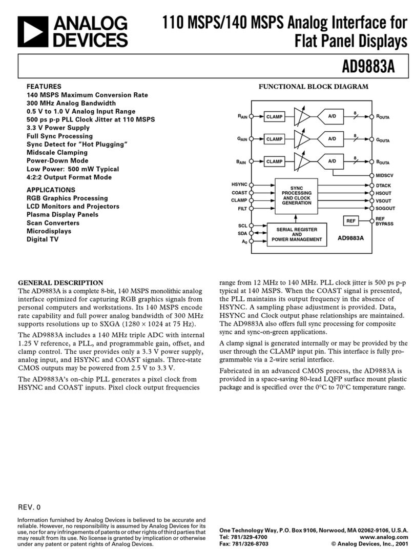 Analog Devices AD9883A Specification sheet