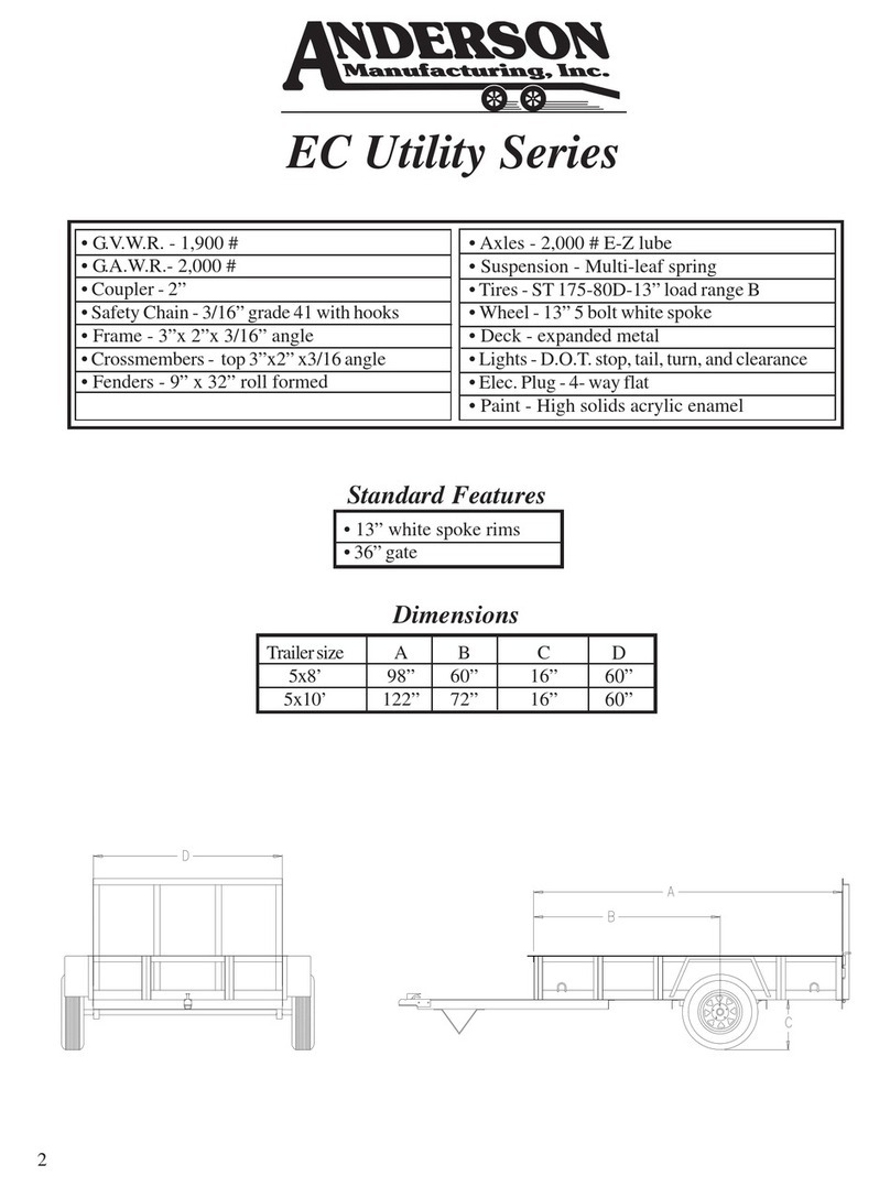 Anderson Manufacturing EC Utility Series Specification sheet