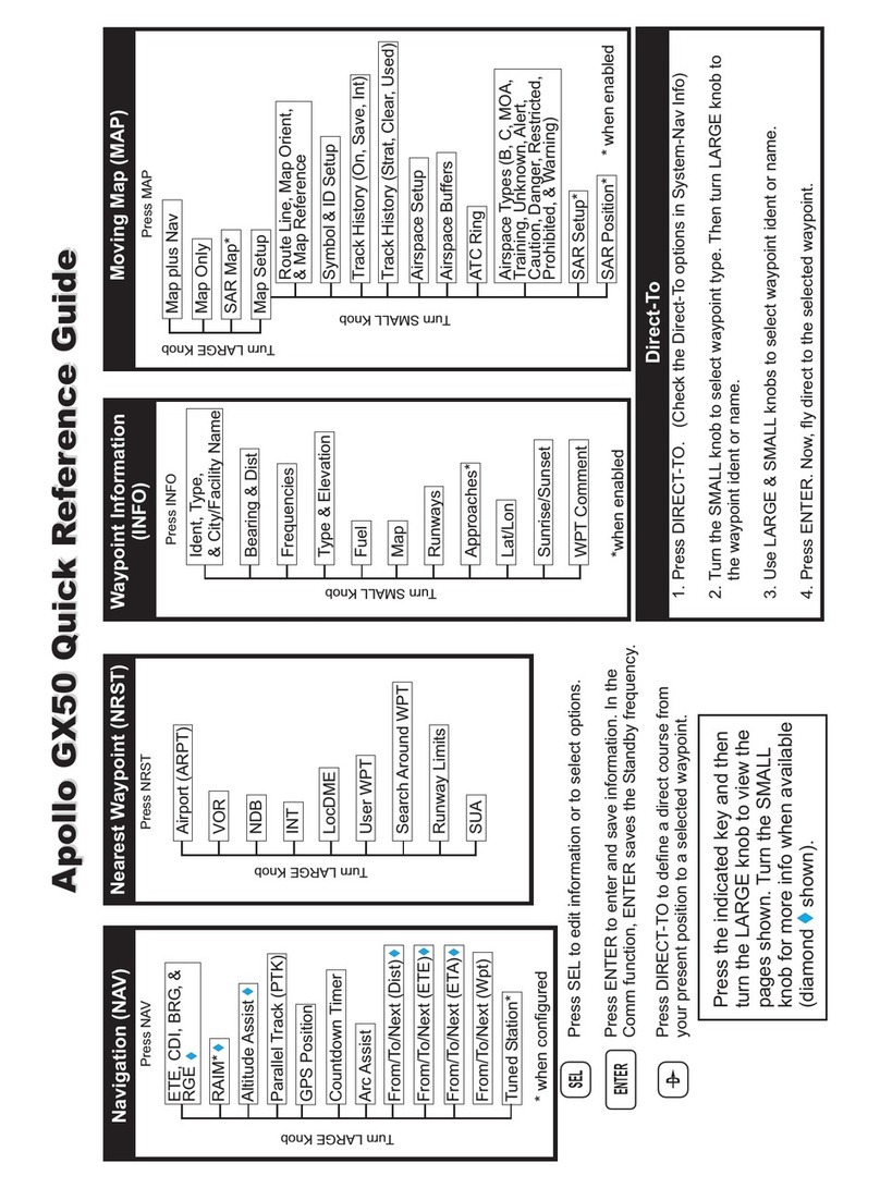 Apollo GX50 Quick reference guide